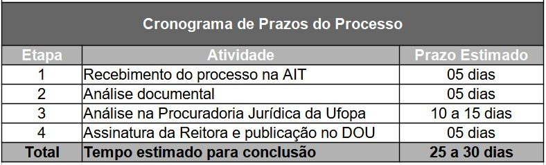 Cronograma de prazos de processo