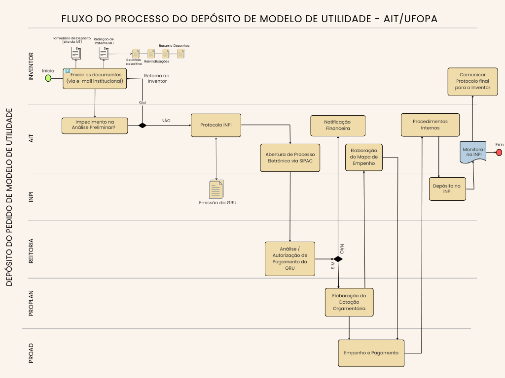Depósito de modelo de utilidade
