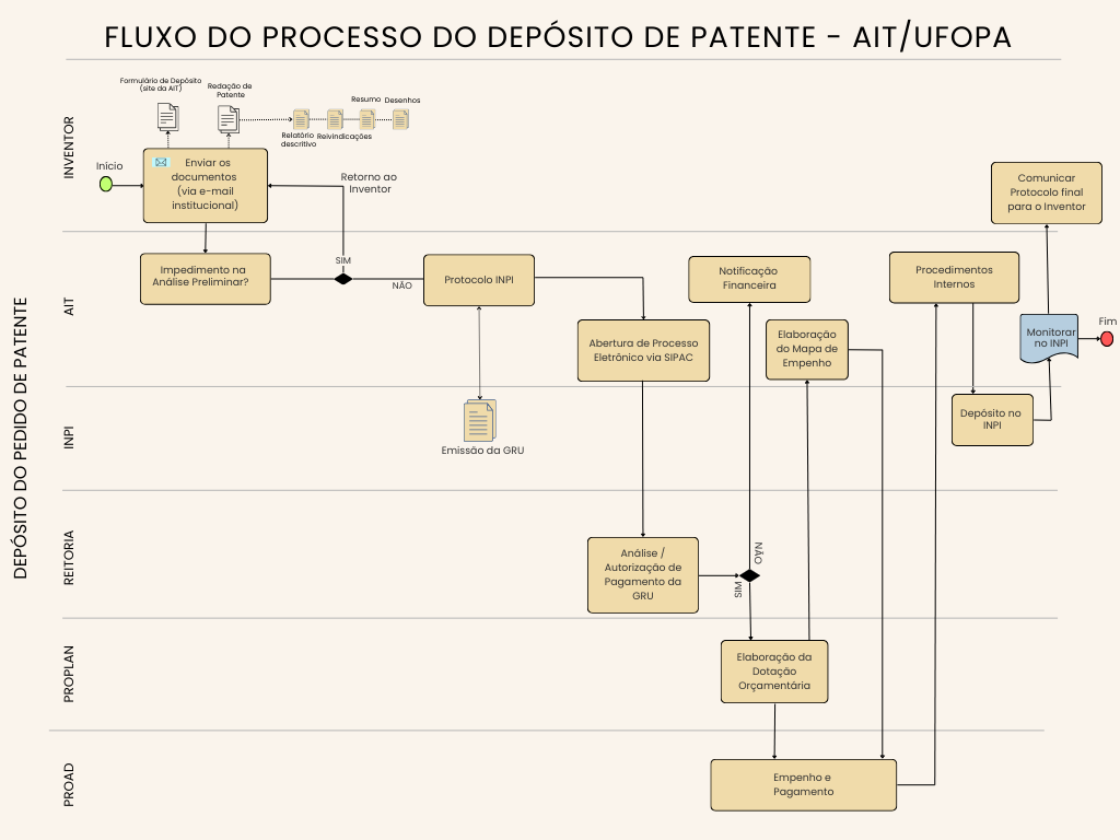 Depósito de patente